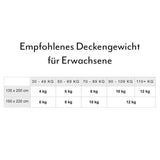 STANDARD Mario & Friends Gewichtsdecke für Kinder & Erwachsene